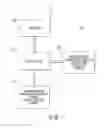 Fig. 05 - Multiple appearance protocol for timely organized ad hoc network