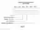 Fig. 11 - Multiple appearance protocol for timely organized ad hoc network