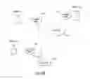 Fig. 17 - Multiple appearance protocol for timely organized ad hoc network