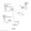 Fig. 26 - Multiple appearance protocol for timely organized ad hoc network