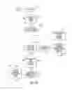 Fig. 34 - Multiple appearance protocol for timely organized ad hoc network