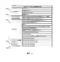 Fig. 05 - Methods and apparatus to register with external networks in wireless network environments