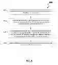 Fig. 07 - Systems and methods for providing multicast routing in an overlay network