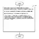 Fig. 01 - Method and a device for defining implementation of a look-up table for a network element of a software-defined network