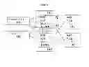 Fig. 03 - Method and apparatus for sharing TCAP traffic load