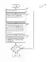 Fig. 06 - Methods and arrangements to mitigate collisions in wireless networks
