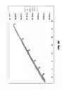 Fig. 32 - RESONANT DEW POINT MEASURING DEVICE