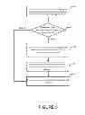 Fig. 06 - Method and apparatus for triggering a ranked transmission