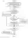 Fig. 13 - Rate adaptation for data communication