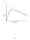 Fig. 06 - Rate adaptation for data communication