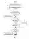 Fig. 13 - Rate adaptation for data communication