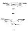 Fig. 03 - METHOD AND APPARATUS FOR ELIMINATING THE EFFECTS OF FREQUENCY OFFSETS IN A DIGITAL COMMUNICATION SYSTEM