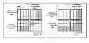 Fig. 01 - Data Remapping for Predictive Video Coding