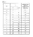 Fig. 10 - Coding device, decoding device, coding/decoding system, coding method, and decoding method