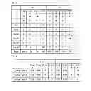 Fig. 12 - Coding device, decoding device, coding/decoding system, coding method, and decoding method
