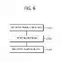 Fig. 08 - Image encoding/decoding method and apparatus for same
