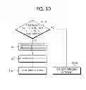 Fig. 12 - Image encoding/decoding method and apparatus for same