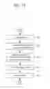 Fig. 16 - IMAGE ENCODING/DECODING APPARATUS AND METHOD TO WHICH FILTER SELECTION BY PRECISE UNITS IS APPLIED
