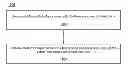 Fig. 01 - INTER LAYER MOTION DATA INHERITANCE
