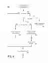Fig. 07 - INTER LAYER MOTION DATA INHERITANCE