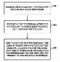 Fig. 01 - Video buffering operations for random access in video coding