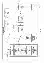 Fig. 03 - Device and method for scalable coding of video information based on high efficiency video coding