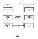 Fig. 02 - Bitstream constraints and motion vector restriction for inter-view or inter-layer reference pictures