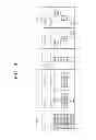 Fig. 03 - Video encoding method using offset adjustments according to pixel classification and apparatus therefor, video decoding method and apparatus therefor