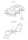 Fig. 04 - Video encoding method using offset adjustments according to pixel classification and apparatus therefor, video decoding method and apparatus therefor