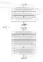 Fig. 05 - Video encoding method using offset adjustments according to pixel classification and apparatus therefor, video decoding method and apparatus therefor