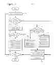 Fig. 16 - Syntax and semantics for buffering information to simplify video splicing