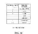 Fig. 15 - Implicit signaling of scalability dimension identifier information in a parameter set