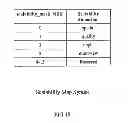 Fig. 20 - Implicit signaling of scalability dimension identifier information in a parameter set