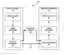 Fig. 01 - MULTI-RESOLUTION DECODED PICTURE BUFFER MANAGEMENT FOR MULTI-LAYER VIDEO CODING