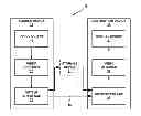 Fig. 01 - Gradual decoding refresh with temporal scalability support in video coding