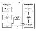 Fig. 01 - Gradual decoding refresh with temporal scalability support in video coding