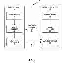 Fig. 02 - Gradual decoding refresh with temporal scalability support in video coding