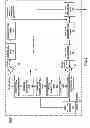 Fig. 03 - Gradual decoding refresh with temporal scalability support in video coding