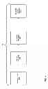 Fig. 05 - Gradual decoding refresh with temporal scalability support in video coding