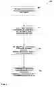Fig. 08 - Gradual decoding refresh with temporal scalability support in video coding
