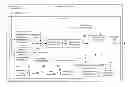 Fig. 01 - Signaling layer dependency information in a parameter set