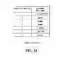 Fig. 15 - Signaling layer dependency information in a parameter set