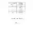 Fig. 24 - Signaling layer dependency information in a parameter set