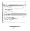 Fig. 28 - Signaling layer dependency information in a parameter set