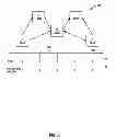 Fig. 05 - Signaling of clock tick derivation information for video timing in video coding