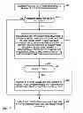 Fig. 08 - Signaling of clock tick derivation information for video timing in video coding