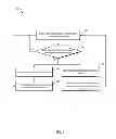 Fig. 04 - Dynamic modulation selection