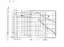 Fig. 03 - Communication system and communication device