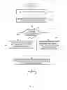 Fig. 04 - Device triggered wake up of powerline communication devices