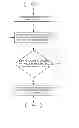 Fig. 06 - Device triggered wake up of powerline communication devices